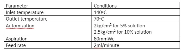 Atmospheric air is filtered and heated