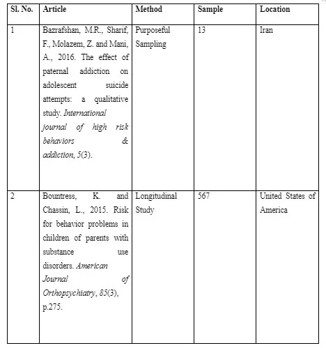 Appendices