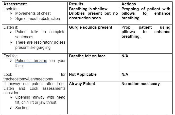 Airway Assessment