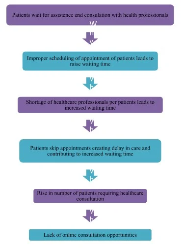 5Whys of Change Management