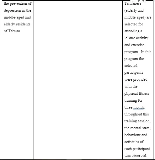 Article’s name
