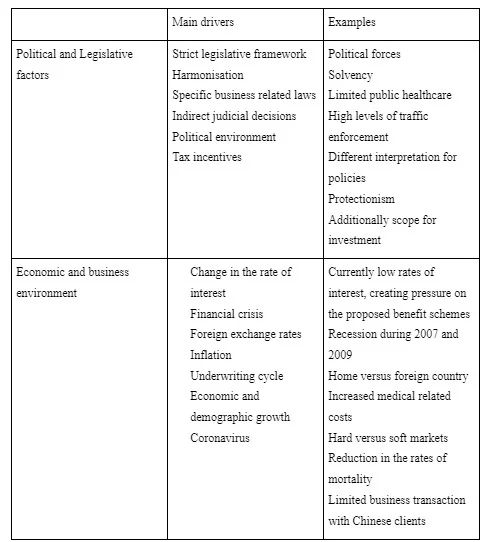 PESTLE framework to analyse the external environment of the chosen company