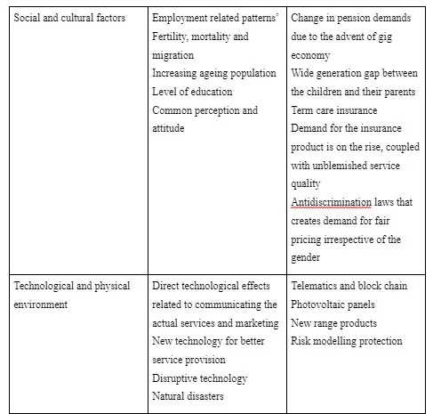 PESTLE framework to analyse the external environment of the chosen company