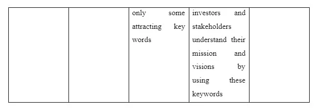Tools used in campaigns