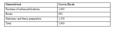 Estimated Budget