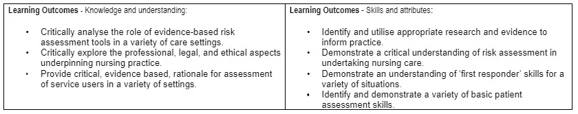  Fundamentals of Nursing Practice
