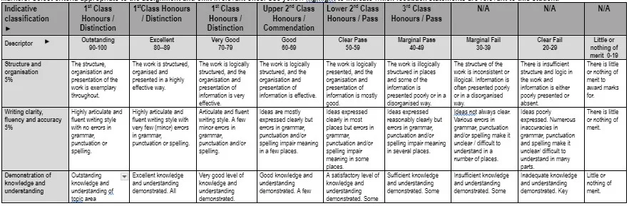  Select criteria appropriate to the assignment