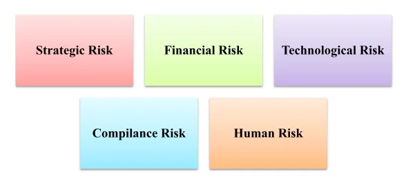 Causes and impact of Risk in Business