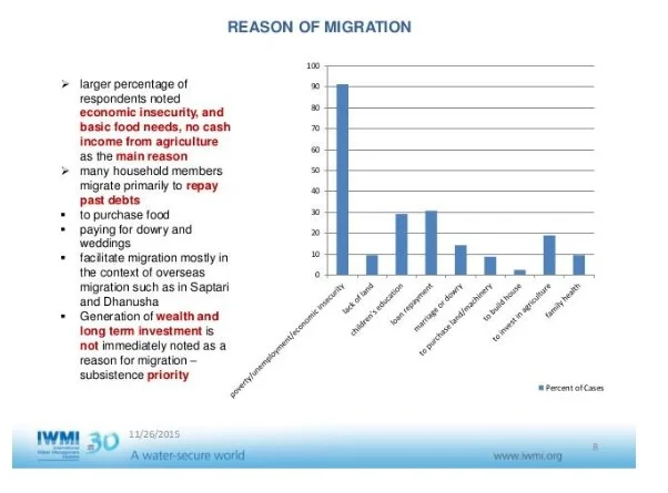  Reason for Migration