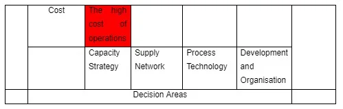 Operations Performance and Cumulative Capability - British Airways