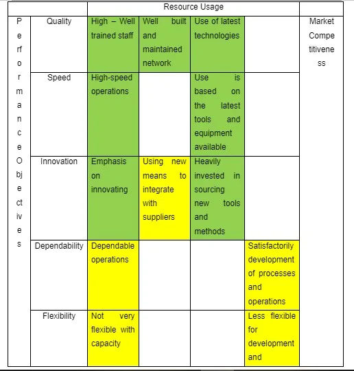 Operations Performance and Cumulative Capability - Royal Air Maroc