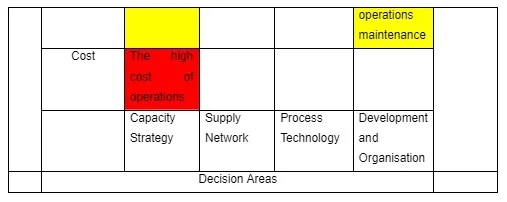 Operations Performance and Cumulative Capability - Royal Air Maroc
