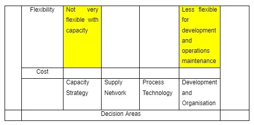 Operations Performance and Cumulative Capability - SN Brussels