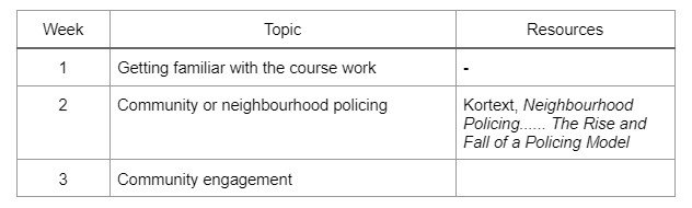 The research for neighbourhood policing