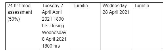 Key assignment submission and feedback return dates