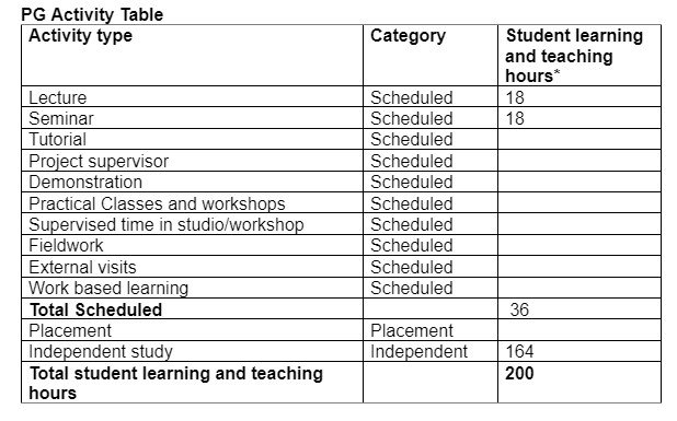 PG Activity Table