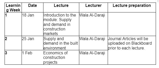 Other economics sources