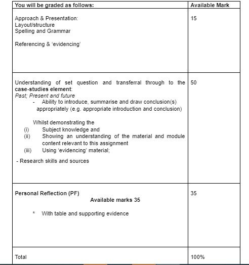 Specific Marking Criteria for this Assignment