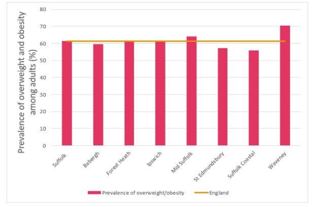 From the above-mentioned NHS database