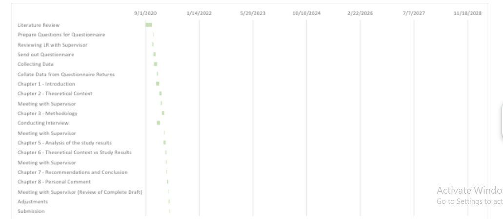 Timeframe Gantt Chart