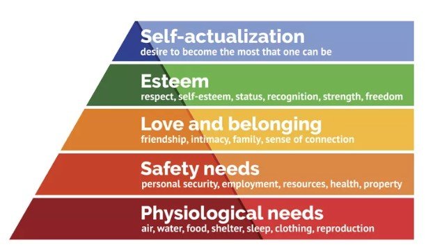Maslow’s hierarchy of needs (Cui et al., 2021)