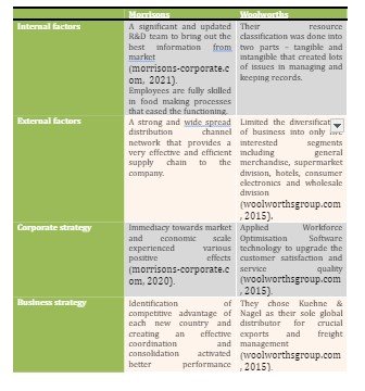 Strategic Environment