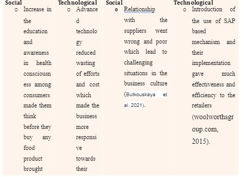 Strategic influence of stakeholders on organisational culture