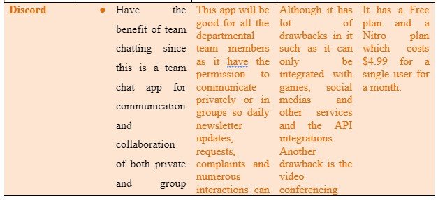 Evaluation of Potential Solutions3