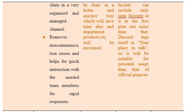 Evaluation of Potential Solutions4