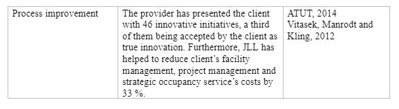 Assessment of core JLL’s capabilities