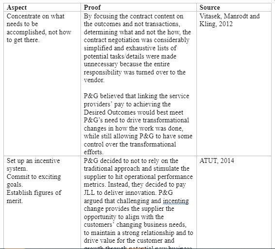 Appendix 2: Assessment of the business relationship between P&G and JLL