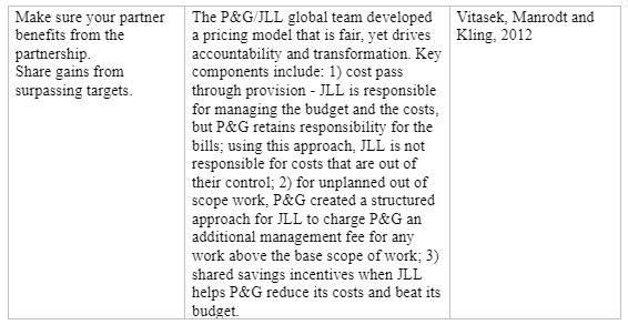 Assessment of the business relationship between P&G and JLL