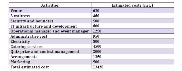 Financial planning