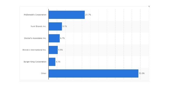 Competitor Analysis