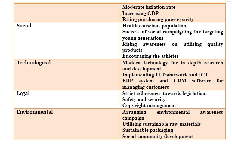 Industry and market analysis