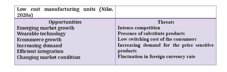 SWOT analysis