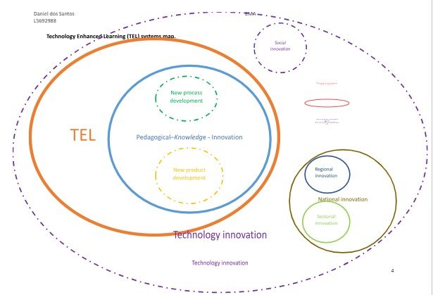 Systems map