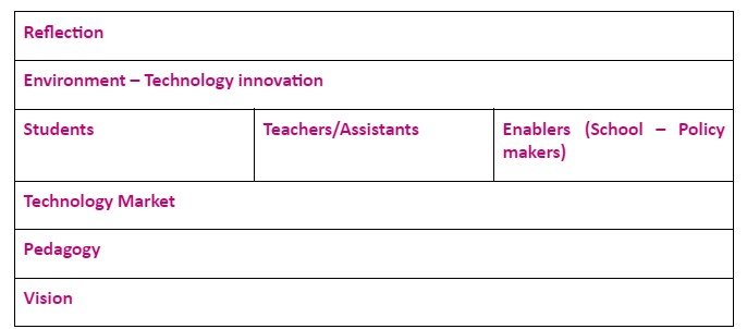 Technology can provide six general ways