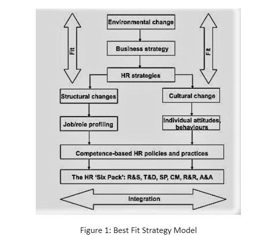  Best Fit Strategy Model