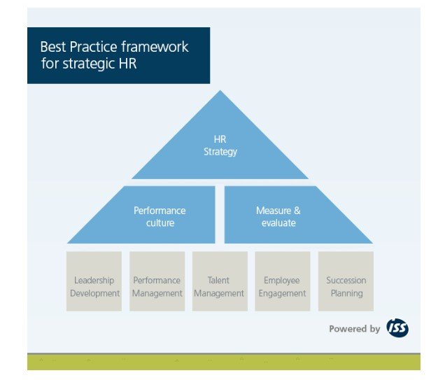 The best practice strategy