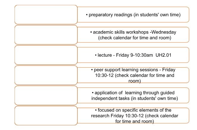 Teaching and Learning opportunities are set