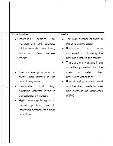 Internal environmental analysis of IMC:
