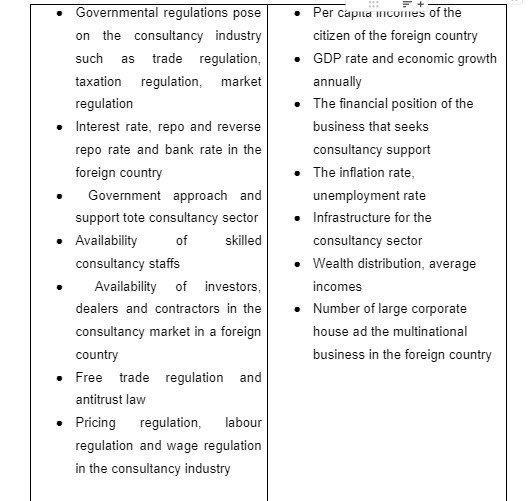 External environmental analysis of the IMC1