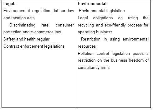 External environmental analysis of the IMC4
