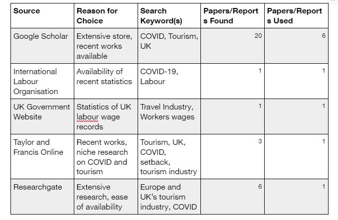 Literature Review