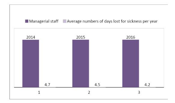 The above mentioned table is effective to store the HR data