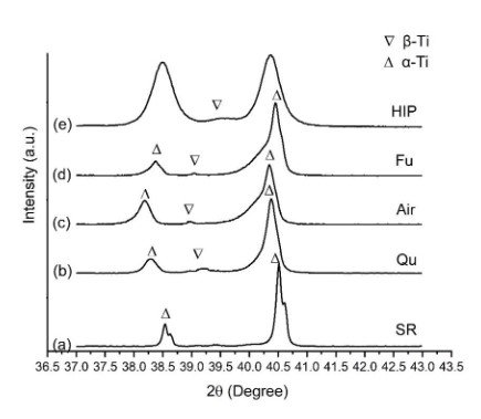Different heat treatment temperatures