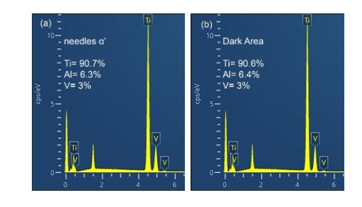 XRD patterns of SLM samples after different heat treatments