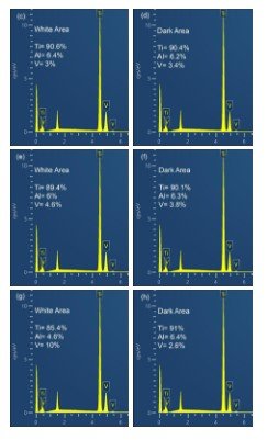 XRD patterns of SLM samples after different heat treatments