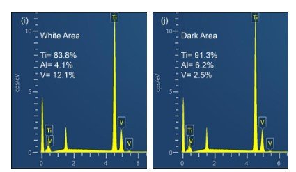XRD patterns of SLM samples after different heat treatments